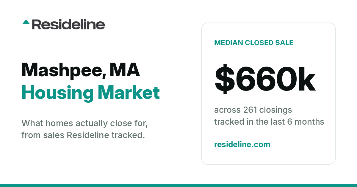 Mashpee, MA Housing Market 2026: What Homes Actually Sell For
