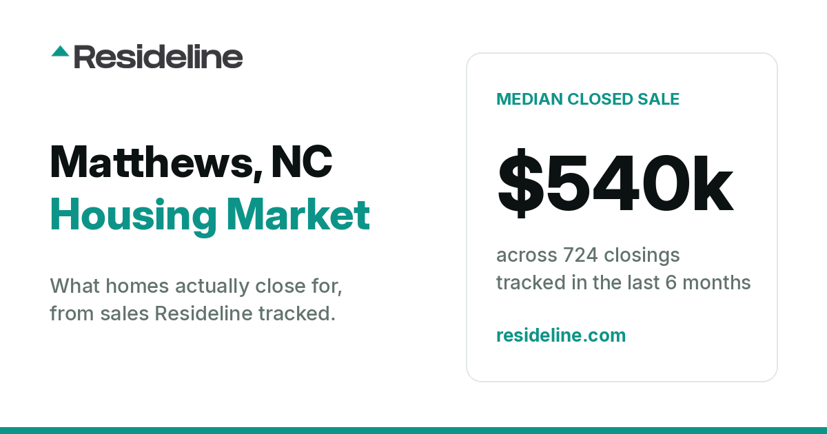 Matthews, NC Housing Market 2026: What Homes Actually Sell For