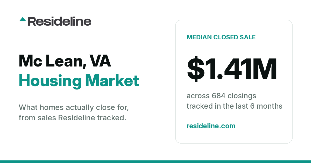 Mc Lean, VA Housing Market 2026: What Homes Actually Sell For