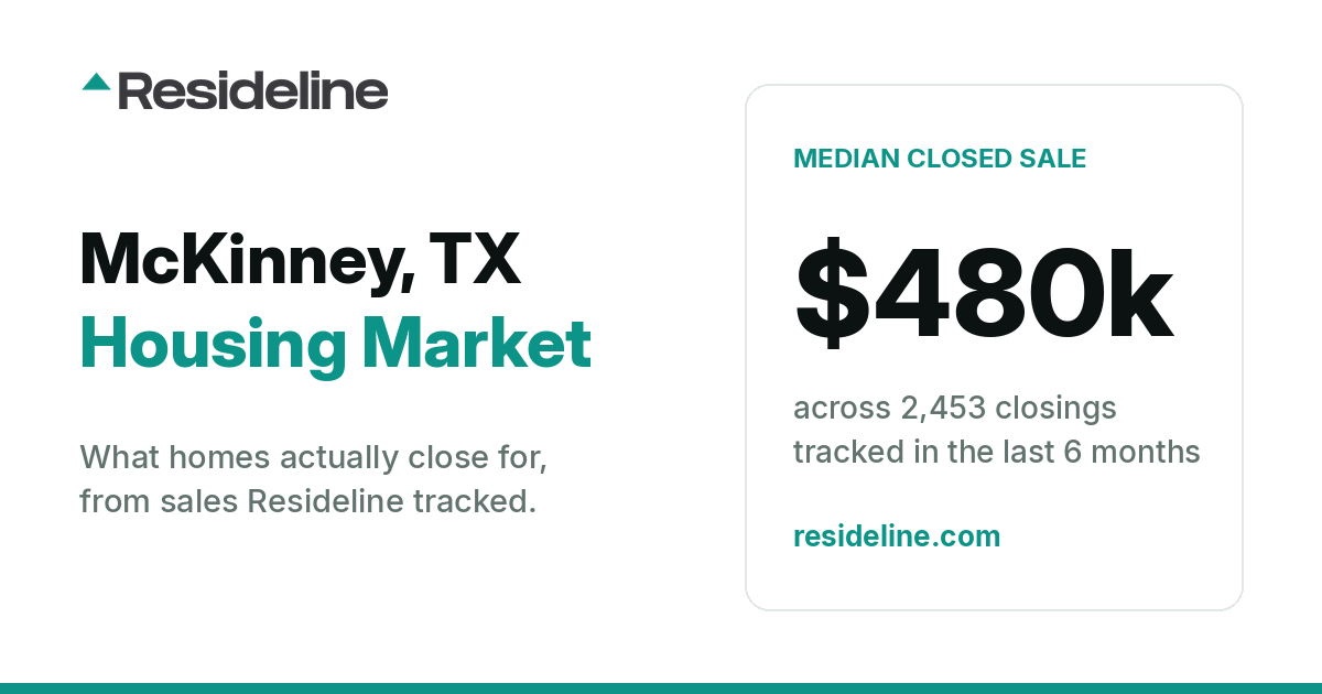 McKinney, TX Housing Market 2026: What Homes Actually Sell For
