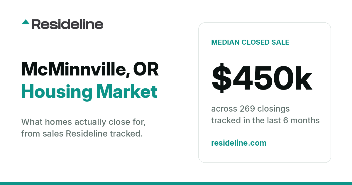 McMinnville, OR Housing Market 2026: What Homes Actually Sell For