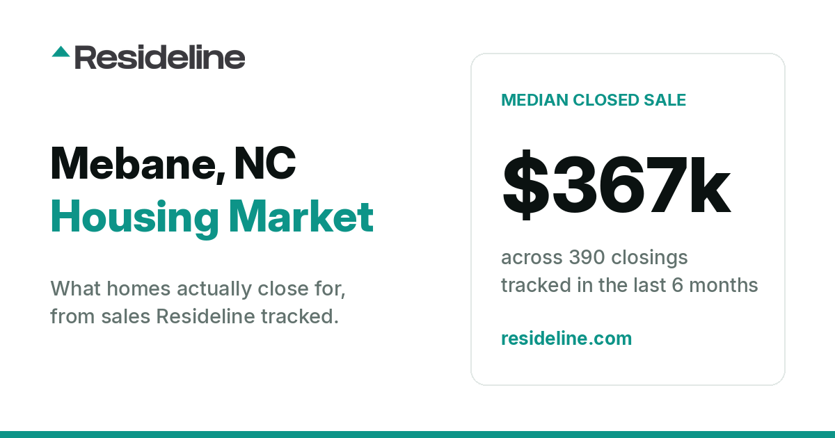 Mebane, NC Housing Market 2026: What Homes Actually Sell For