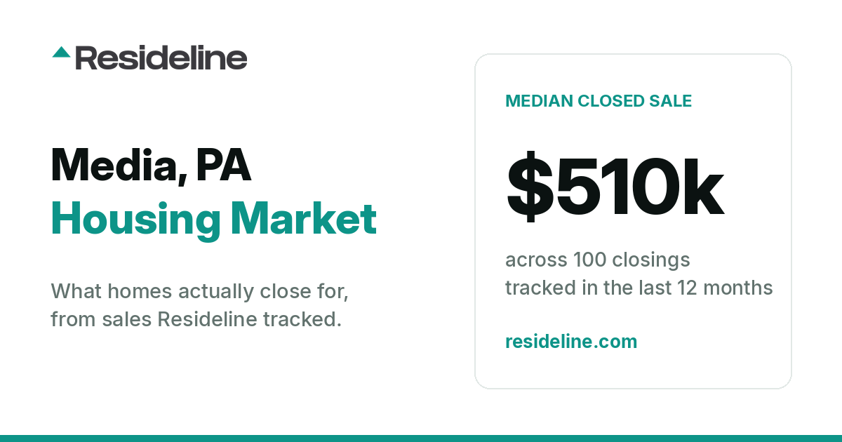 Media, PA Housing Market 2026: Median Home Price, Last 12 Months