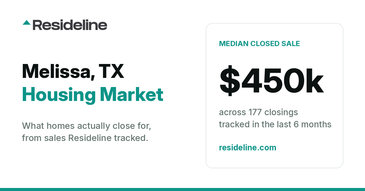 Melissa, TX Housing Market 2026: What Homes Actually Sell For