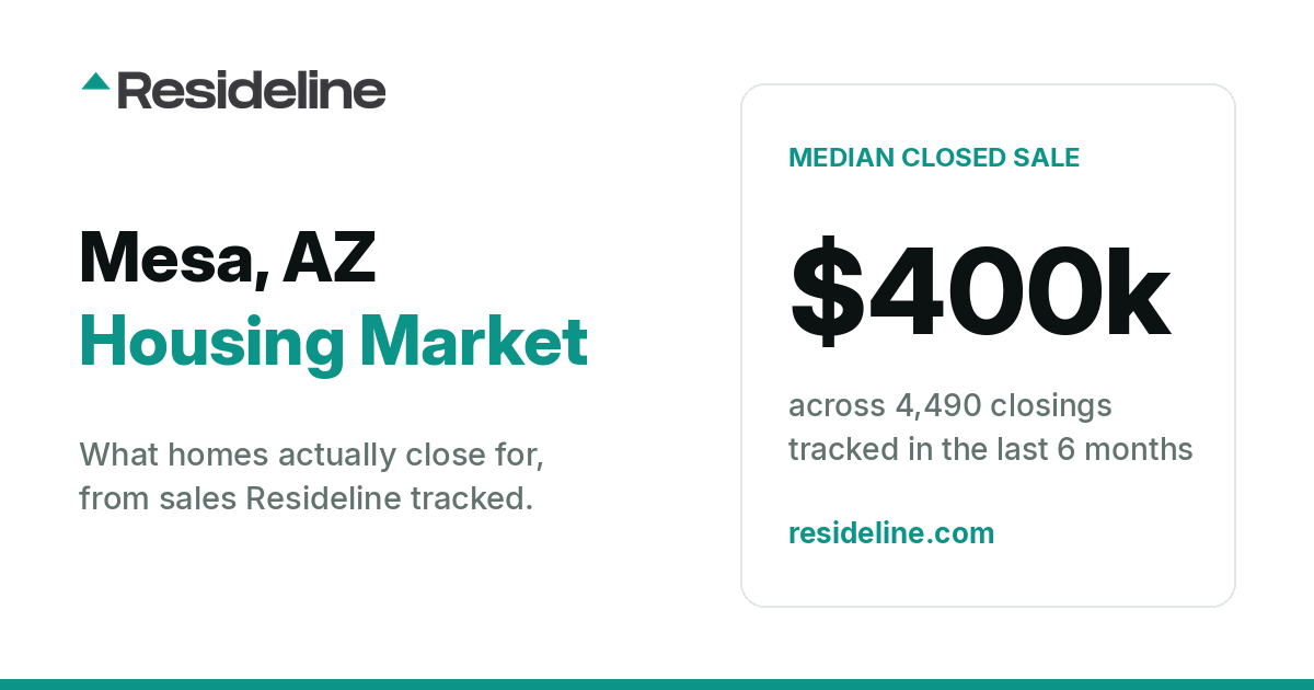 Mesa, AZ Housing Market 2026: What Homes Actually Sell For