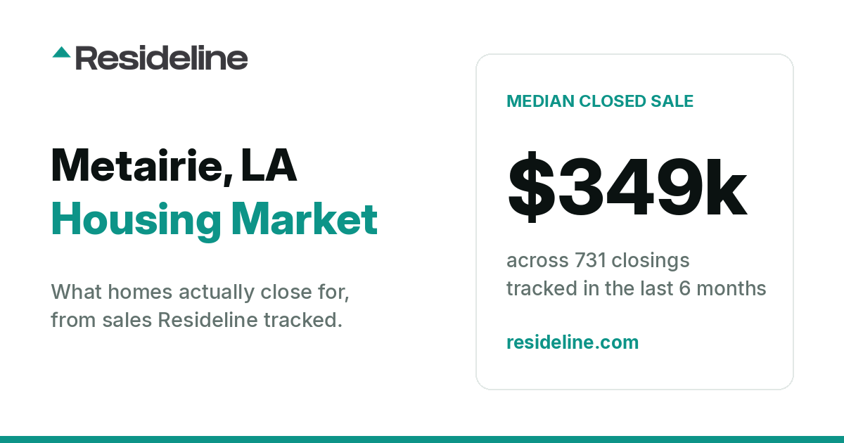 Metairie, LA Housing Market 2026: What Homes Actually Sell For