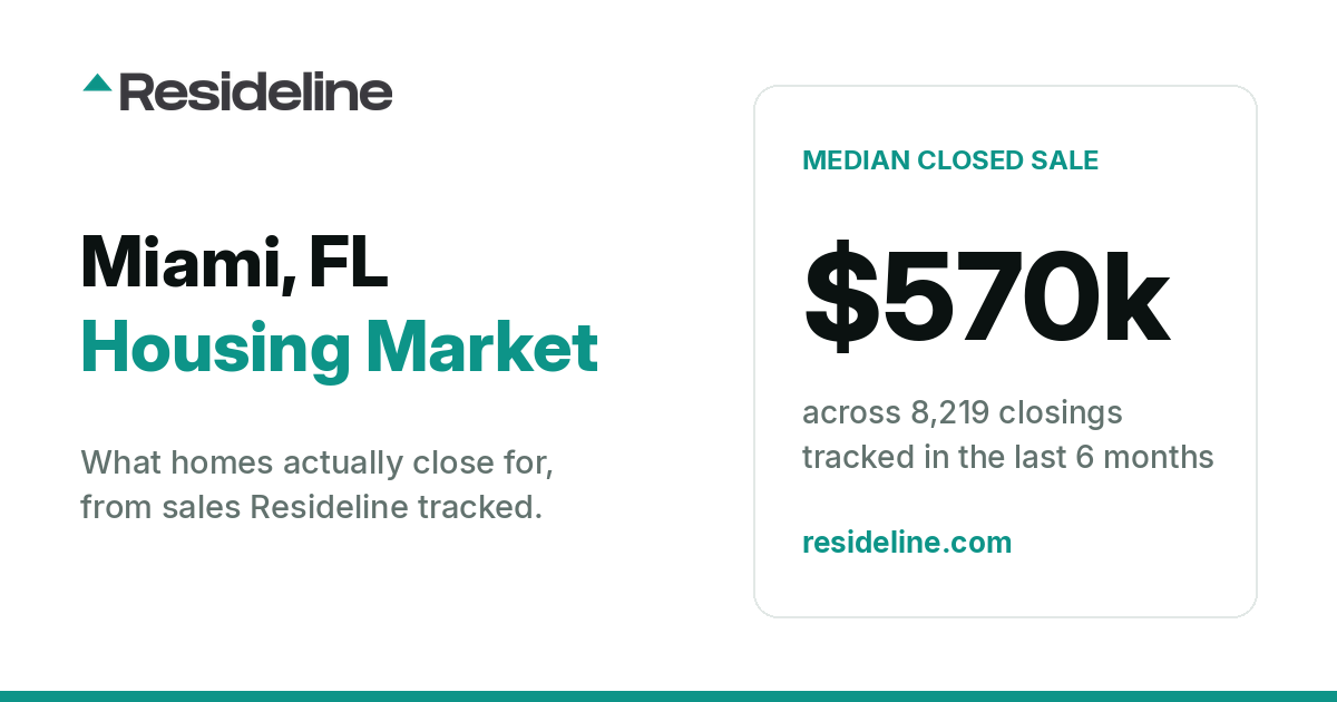 Miami, FL Housing Market 2026: What Homes Actually Sell For