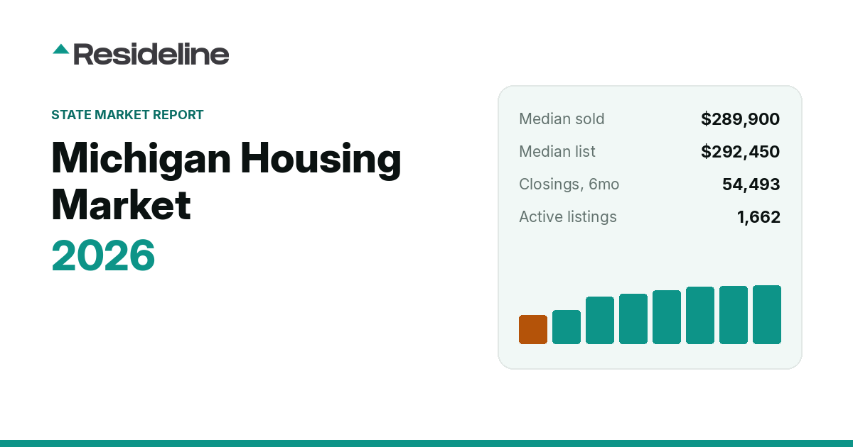 Michigan Housing Market 2026: Prices, Inventory & Trends