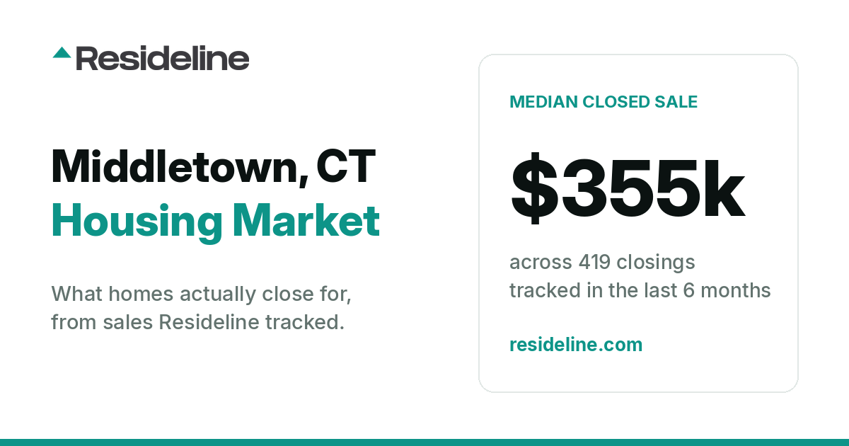 Middletown, CT Housing Market 2026: What Homes Actually Sell For