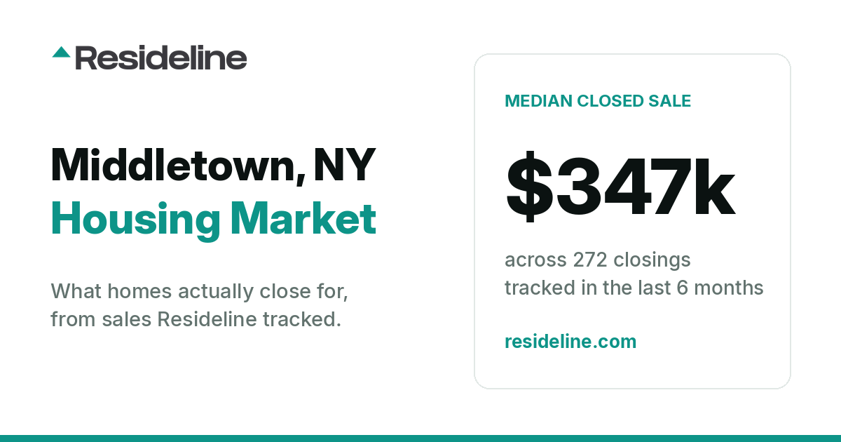 Middletown, NY Housing Market 2026: Median Home Price, Last 12 Months