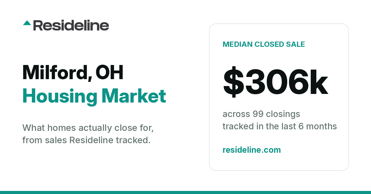 Milford, OH Housing Market 2026: Median Home Price, Last 12 Months