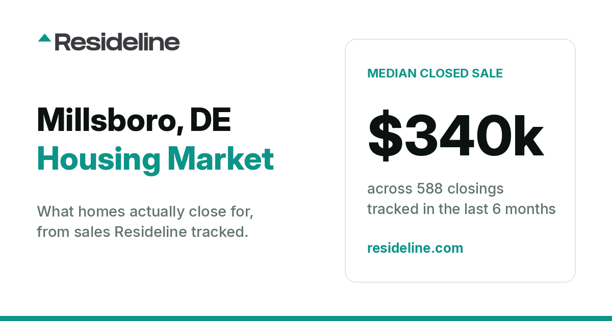 Millsboro, DE Housing Market 2026: Median Home Price, Last 12 Months