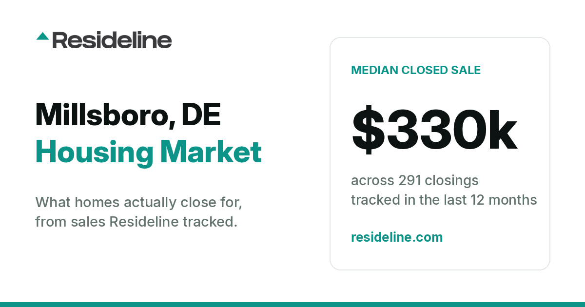 Millsboro, DE Housing Market 2026: Median Home Price, Last 12 Months
