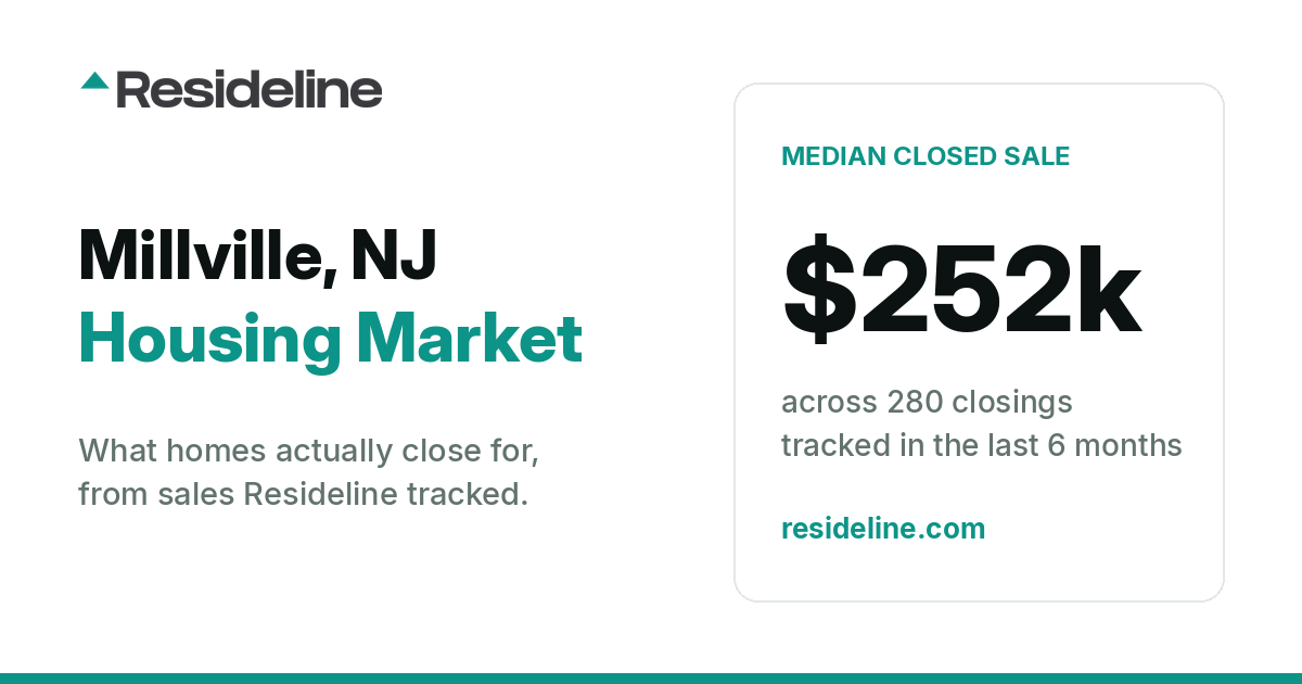 Millville, NJ Housing Market 2026: What Homes Actually Sell For