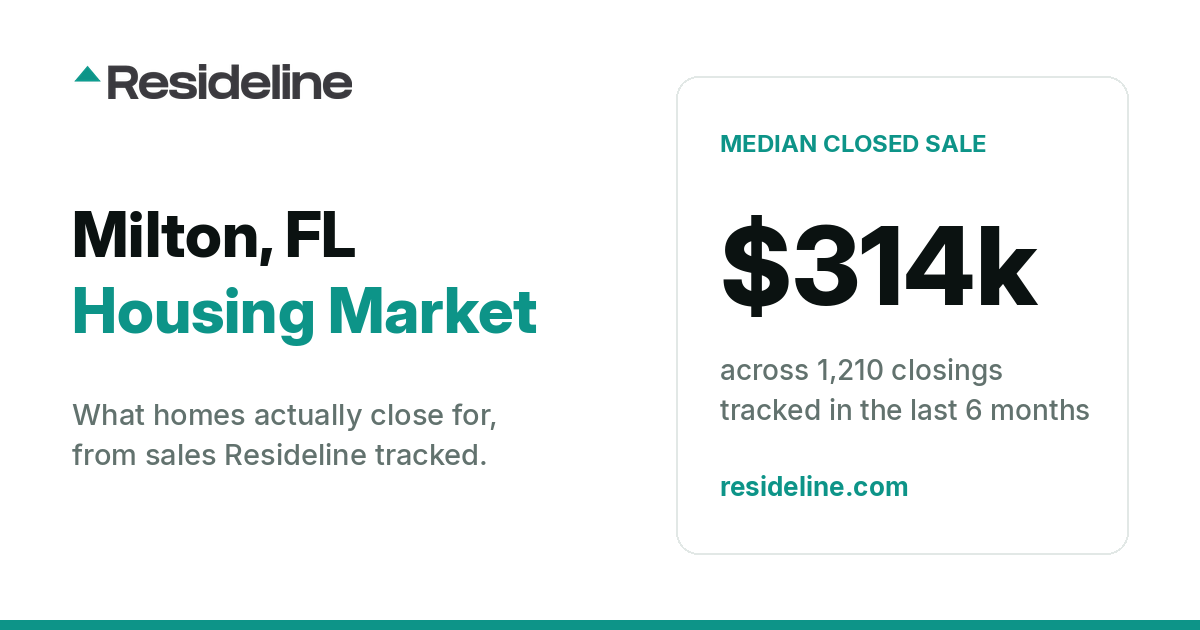 Milton, FL Housing Market 2026: Median Home Price, Last 12 Months