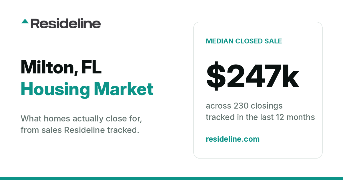 Milton, FL Housing Market 2026: Median Home Price, Last 12 Months