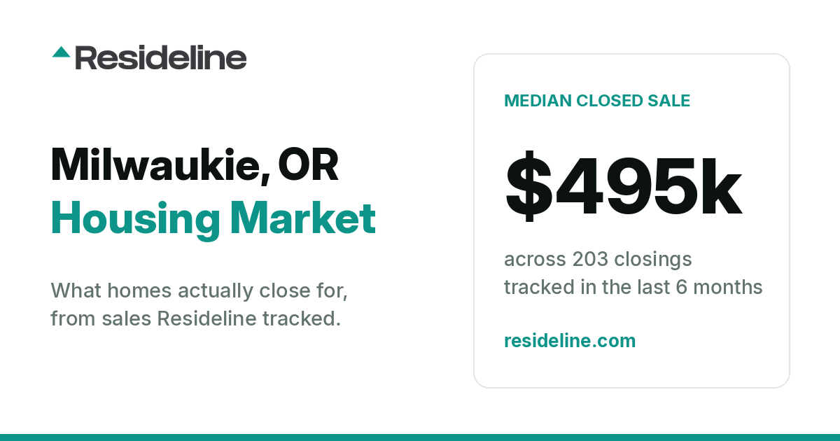 Milwaukie, OR Housing Market 2026: Median Home Price, Last 12 Months