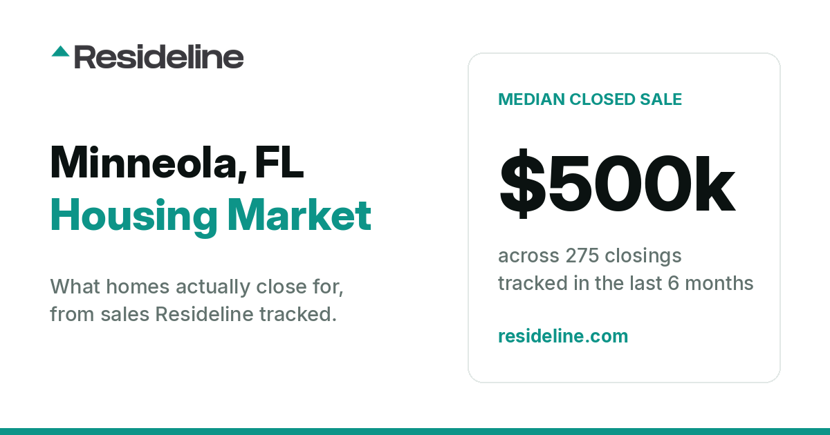 Minneola, FL Housing Market 2026: What Homes Actually Sell For