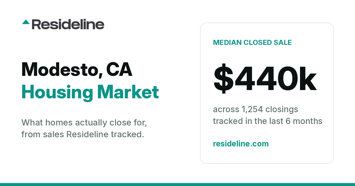 Modesto, CA Housing Market 2026: What Homes Actually Sell For