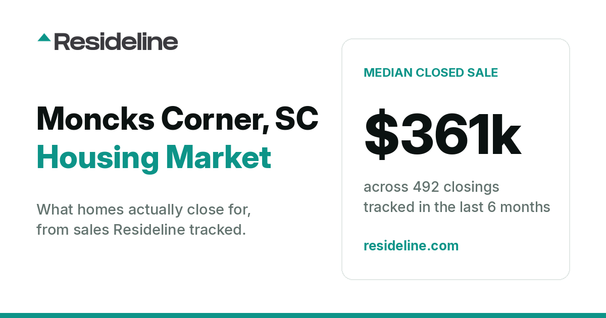 Moncks Corner, SC Housing Market 2026: What Homes Actually Sell For
