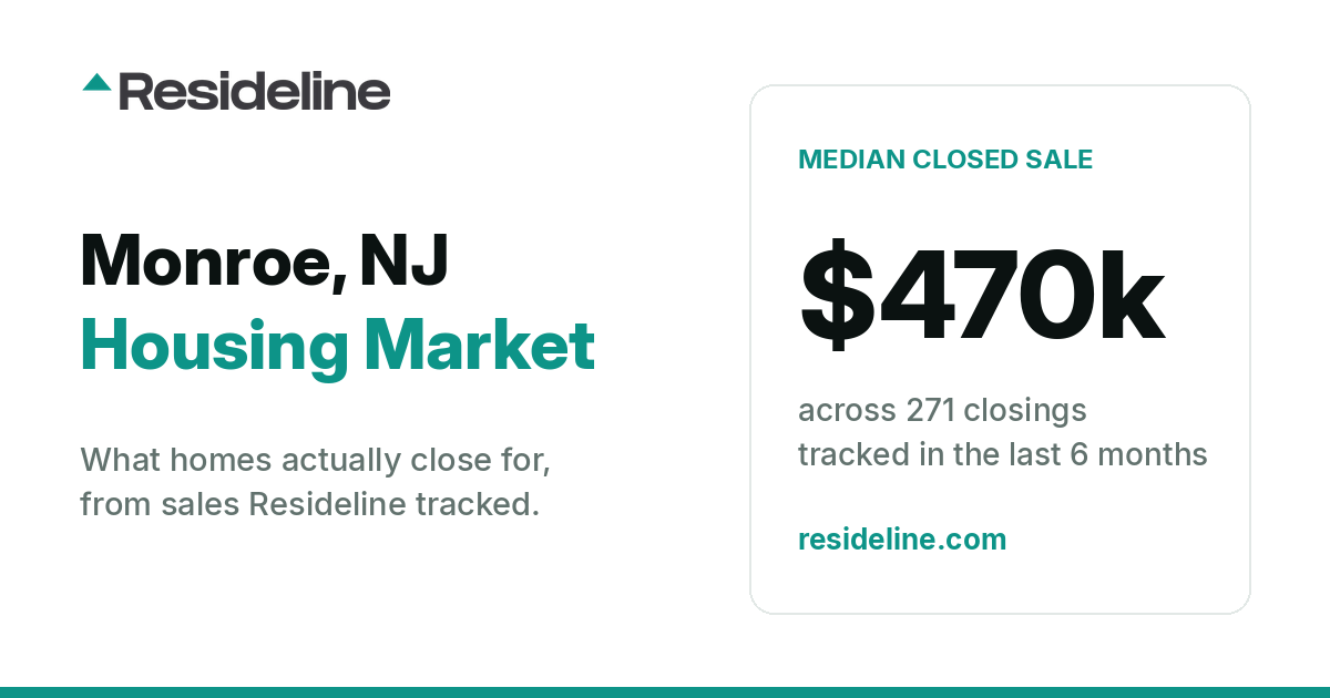 Monroe, NJ Housing Market 2026: What Homes Actually Sell For