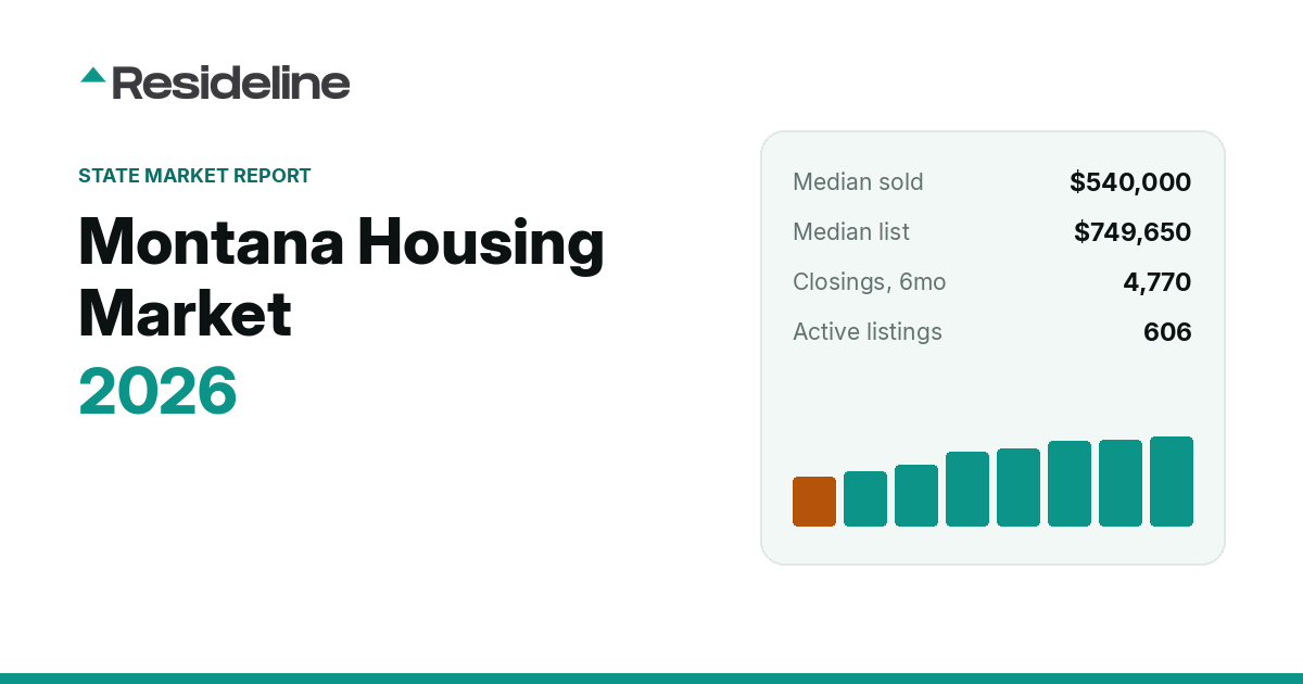 Montana Housing Market 2026: Prices, Inventory & Trends