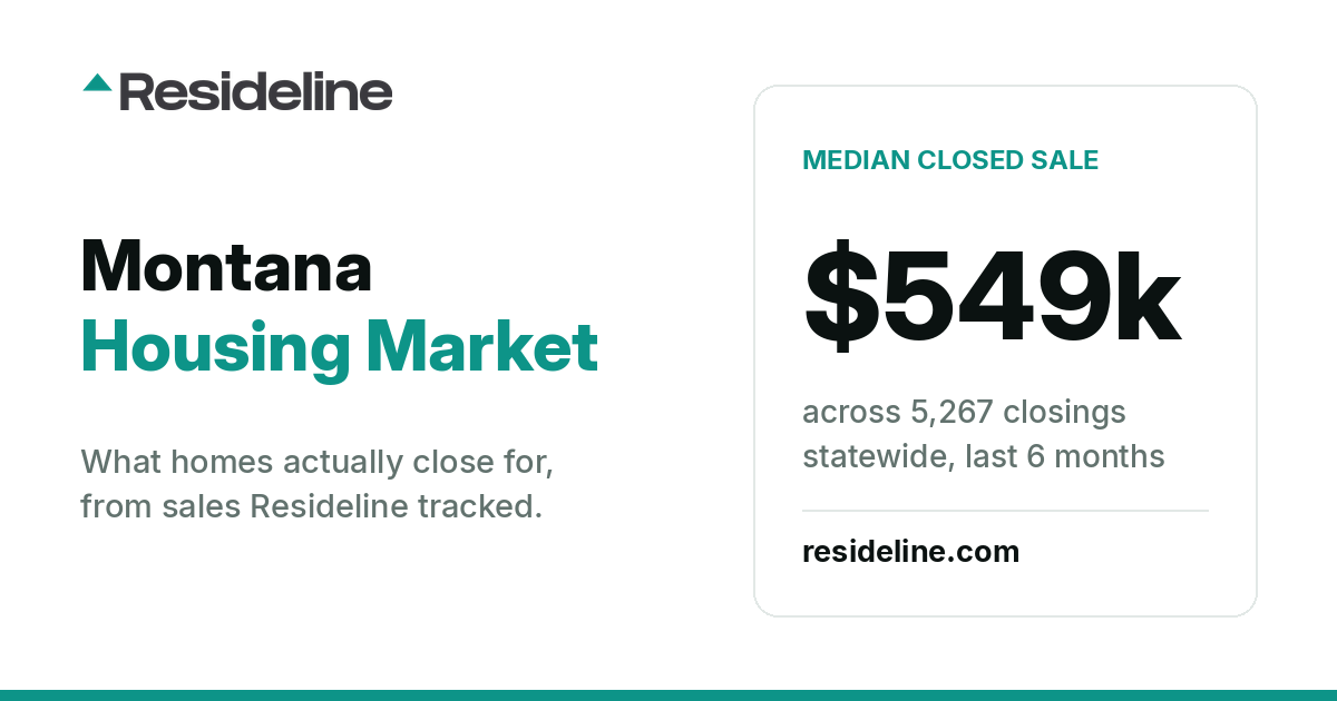 Montana Housing Market 2026: Prices, Sales & Trends