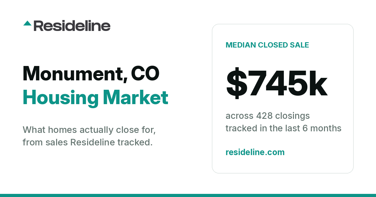Monument, CO Housing Market 2026: What Homes Actually Sell For
