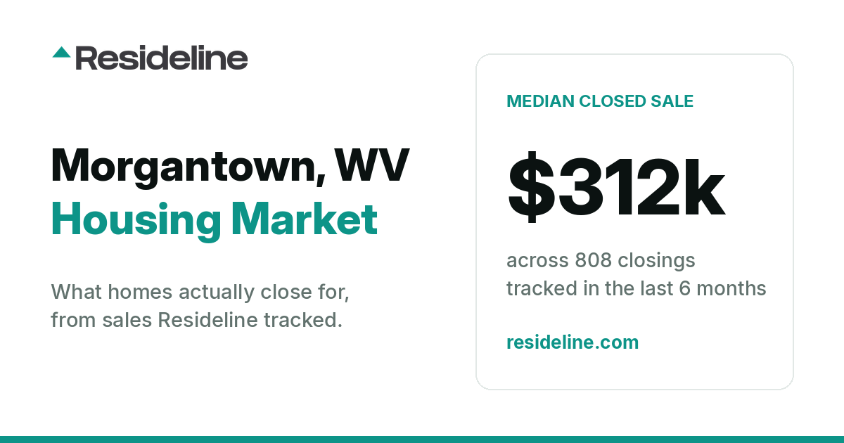 Morgantown, WV Housing Market 2026: What Homes Actually Sell For