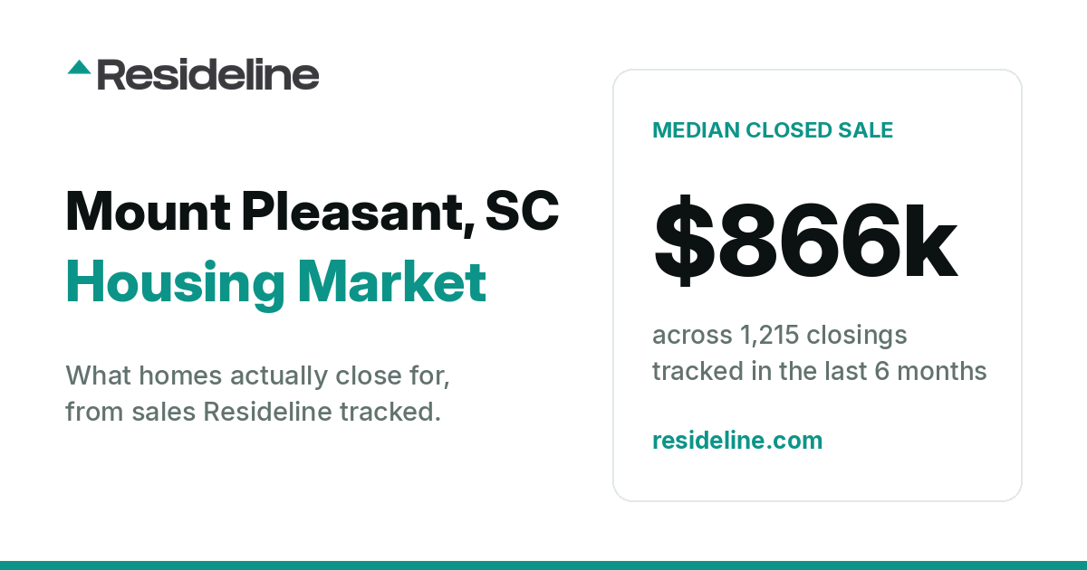 Mount Pleasant, SC Housing Market 2026: What Homes Actually Sell For