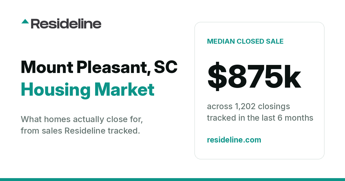 Mount Pleasant, SC Housing Market 2026: What Homes Actually Sell For