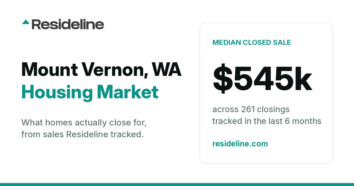 Mount Vernon, WA Housing Market 2026: What Homes Actually Sell For