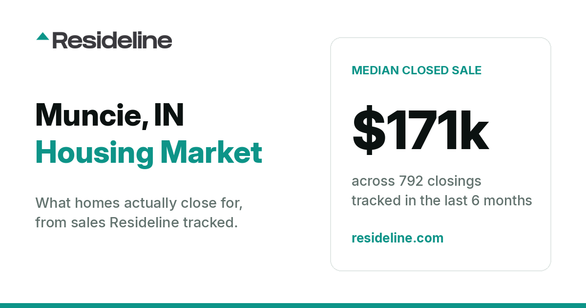 Muncie, IN Housing Market 2026: What Homes Actually Sell For