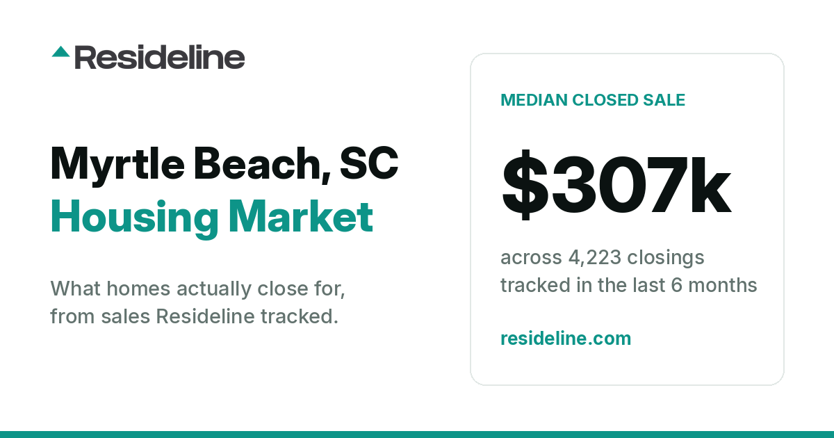 Myrtle Beach, SC Housing Market 2026: What Homes Actually Sell For