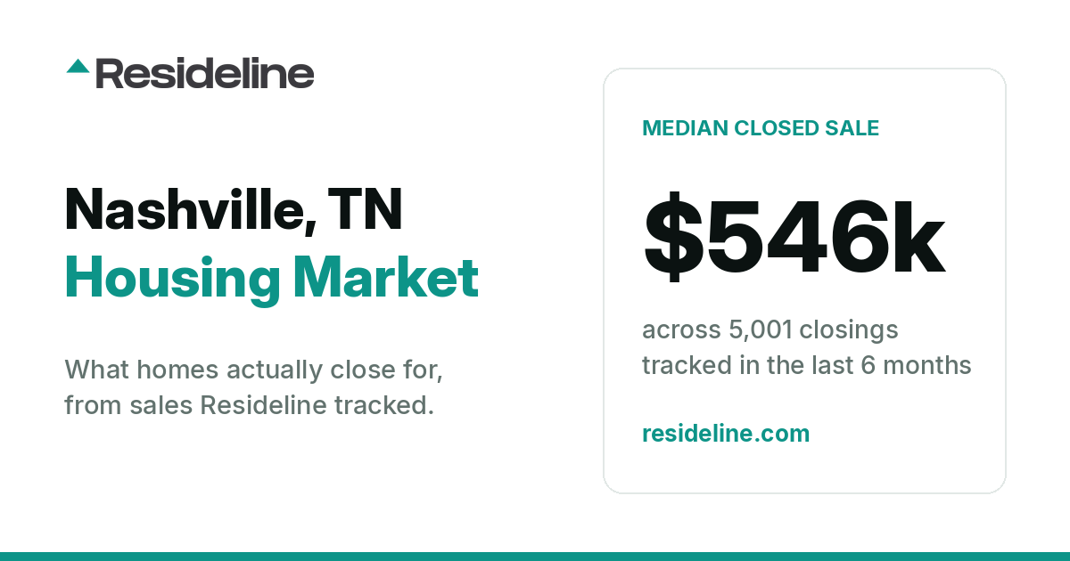 Nashville, TN Housing Market 2026: What Homes Actually Sell For