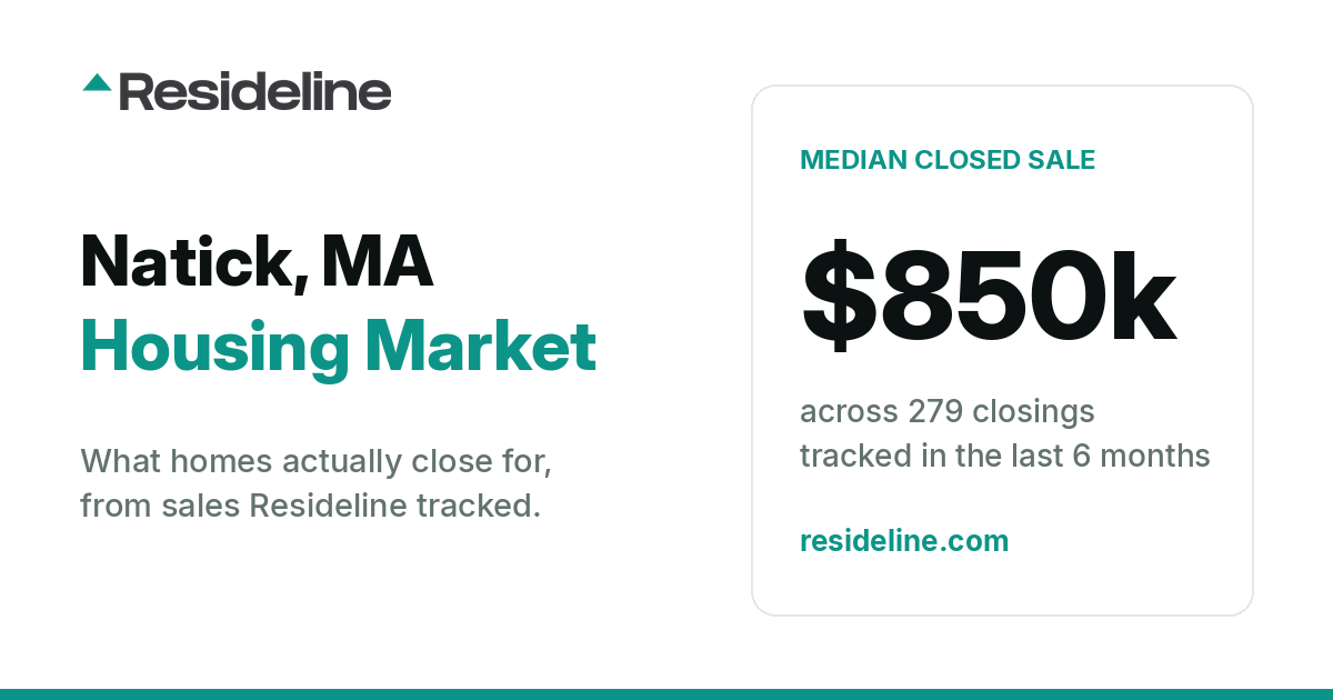 Natick, MA Housing Market 2026: What Homes Actually Sell For