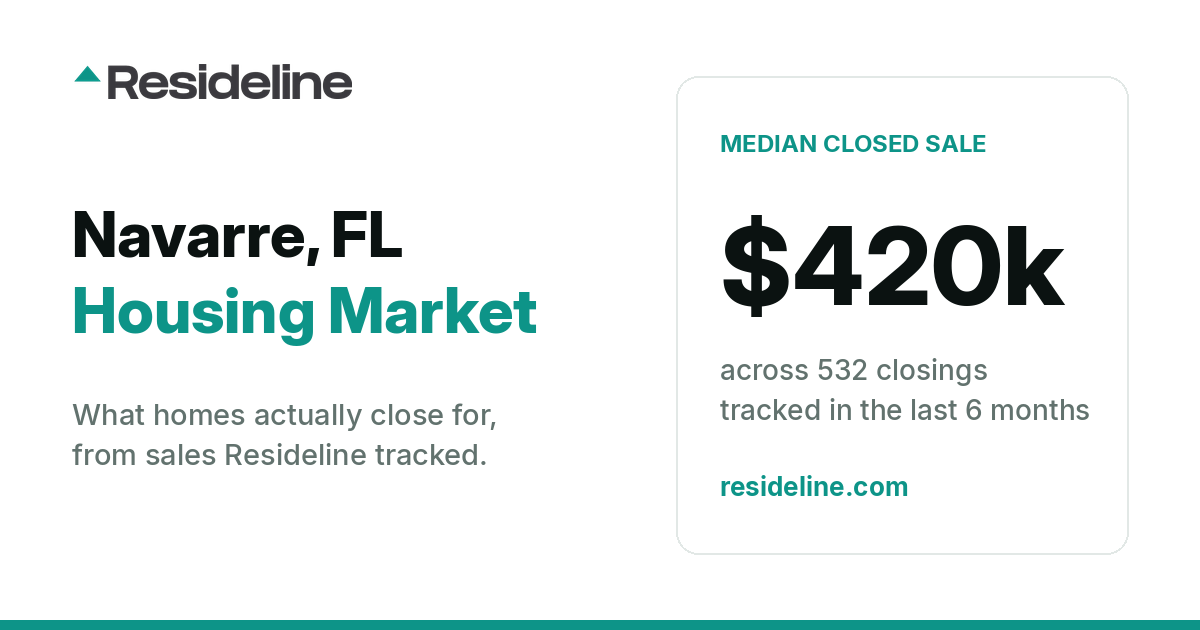 Navarre, FL Housing Market 2026: What Homes Actually Sell For
