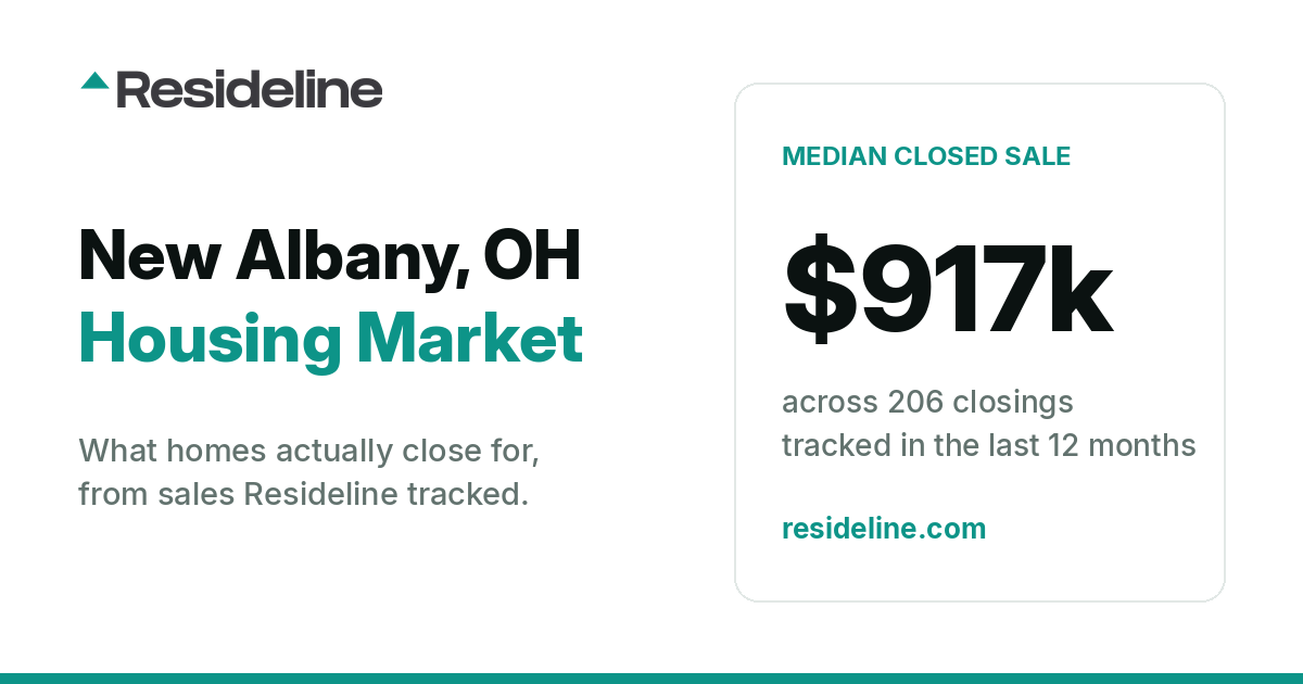 New Albany, OH Housing Market 2026: Median Home Price, Last 12 Months