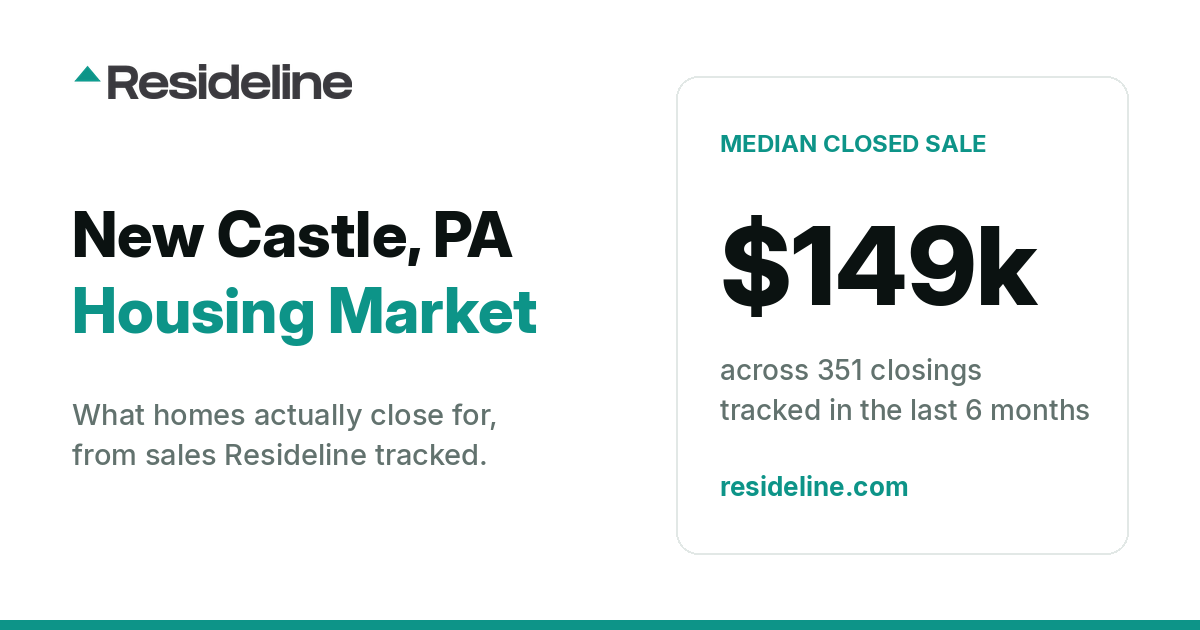 New Castle, PA Housing Market 2026: What Homes Actually Sell For