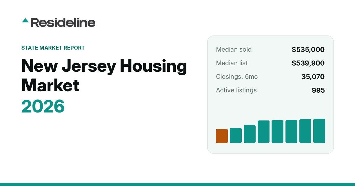New Jersey Housing Market 2026: Prices, Inventory & Trends