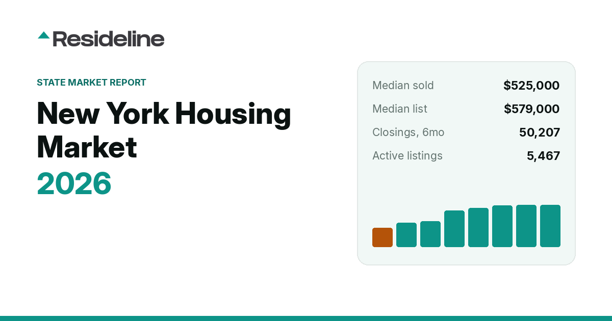 New York Housing Market 2026: Prices, Inventory & Trends