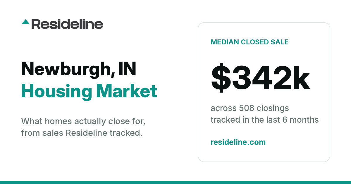 Newburgh, IN Housing Market 2026: Median Home Price, Last 12 Months