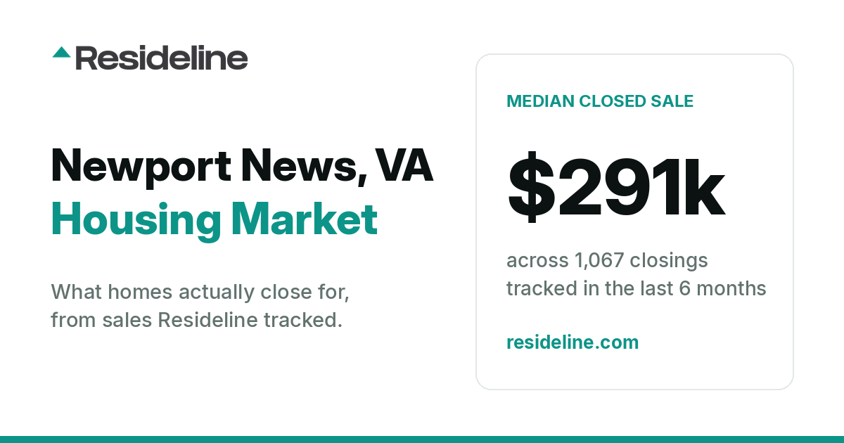 Newport News, VA Housing Market 2026: What Homes Actually Sell For