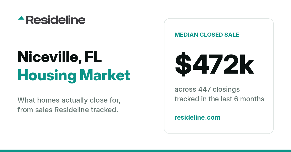 Niceville, FL Housing Market 2026: What Homes Actually Sell For