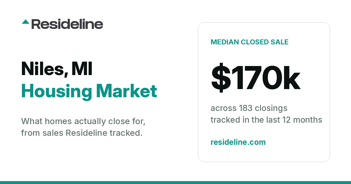 Niles, MI Housing Market 2026: Median Home Price, Last 12 Months