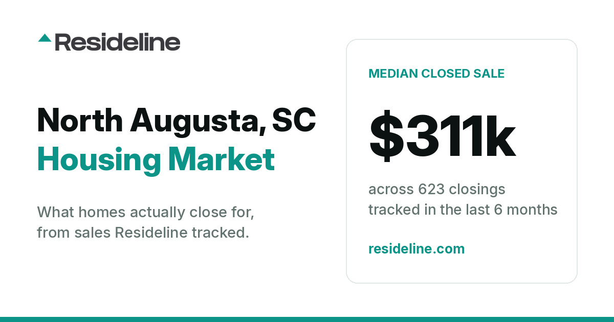 North Augusta, SC Housing Market 2026: What Homes Actually Sell For