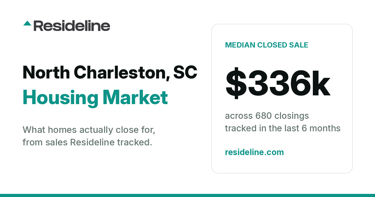 North Charleston, SC Housing Market 2026: What Homes Actually Sell For