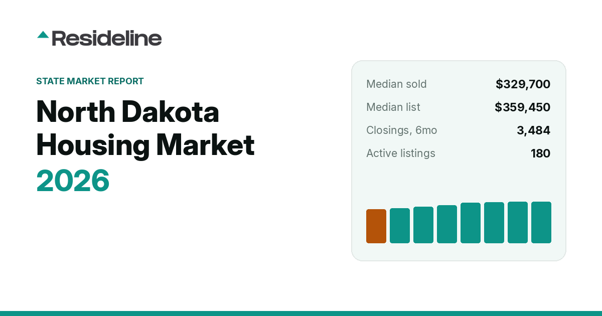 North Dakota Housing Market 2026: Prices, Inventory & Trends