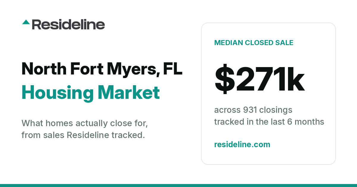 North Fort Myers, FL Housing Market 2026: What Homes Actually Sell For