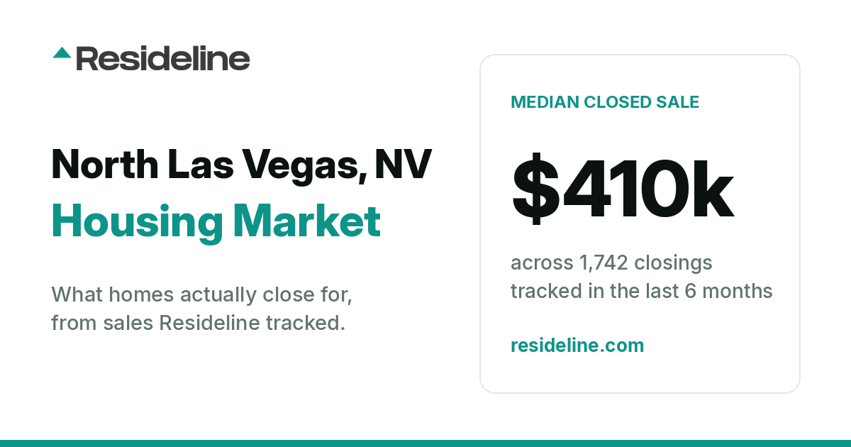 North Las Vegas, NV Housing Market 2026: What Homes Actually Sell For